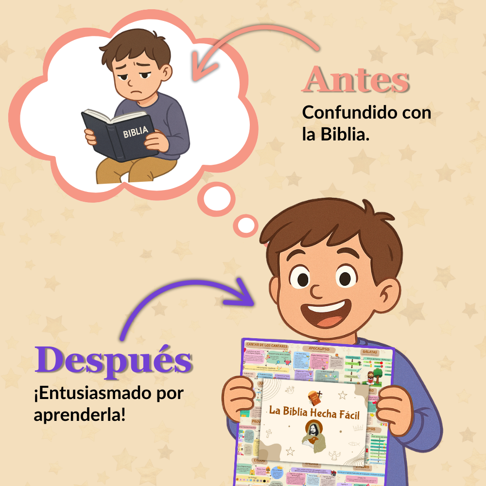 Biblia Hecha Fácil